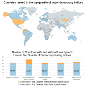 Hate Speech Laws in Democratic Countries | Compass Journal